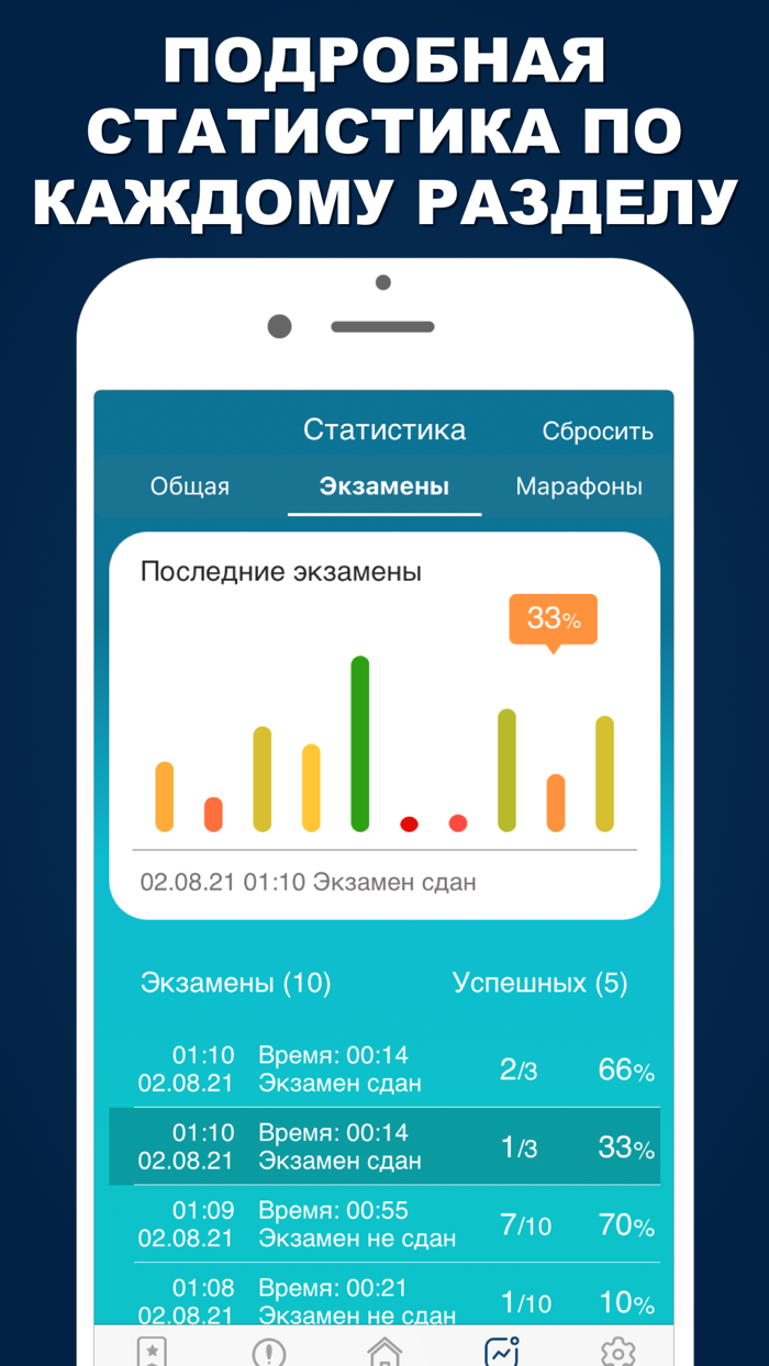 Ведомственная охрана 2022 Pro