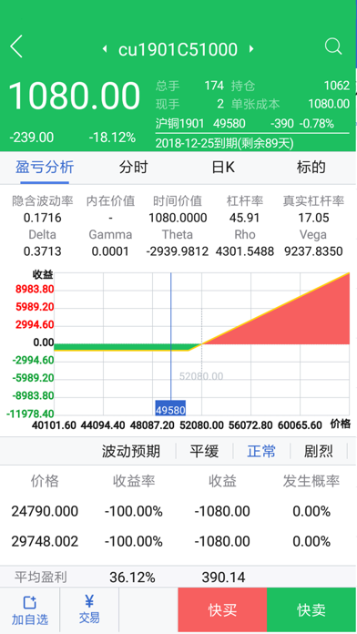 国新国证期货