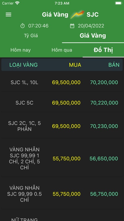 Vàng SJC - Tỷ Giá screenshot-5