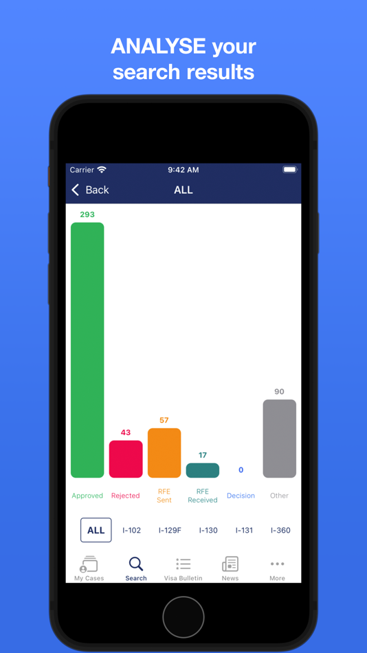 Case Tracker for USCIS & NVC oleh Stephen Aldous - (iOS Aplikasi) — AppAgg