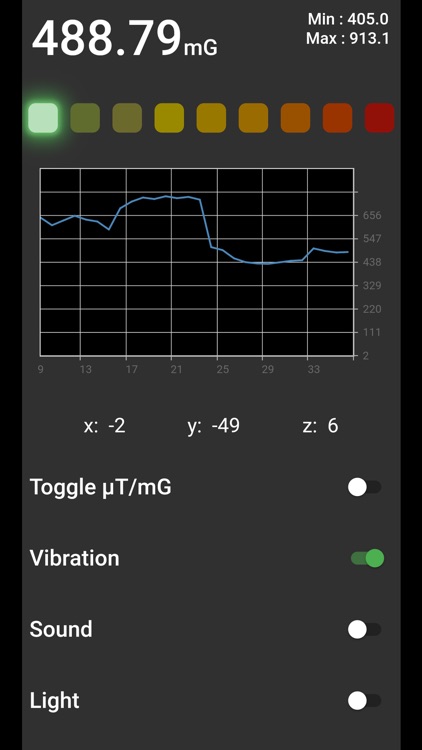 EMF Analytics