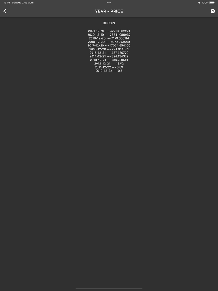 Crypto Coin Historical Price