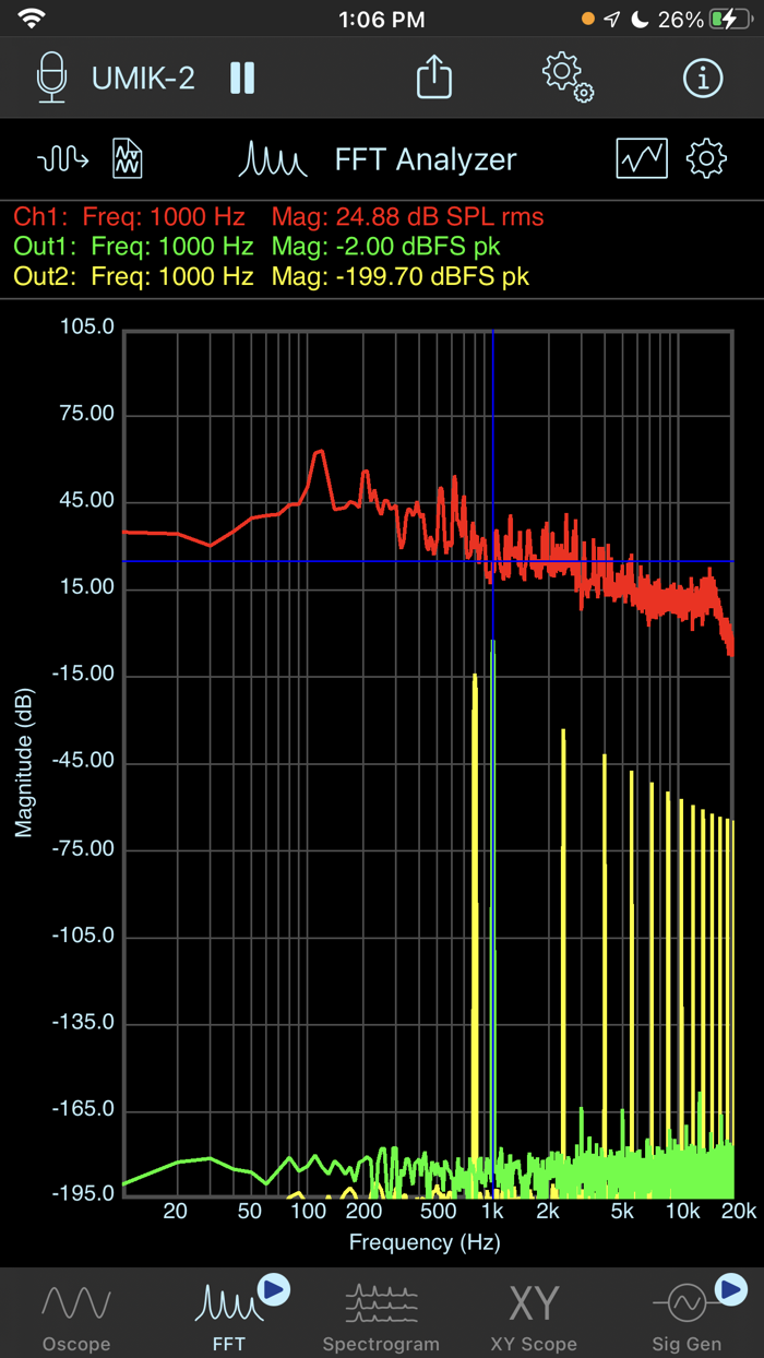 SignalScope Basic 2022
