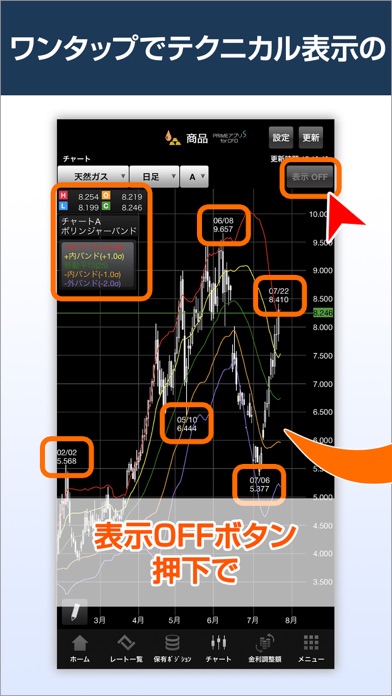 PRIMEアプリS for CFDのおすすめ画像5