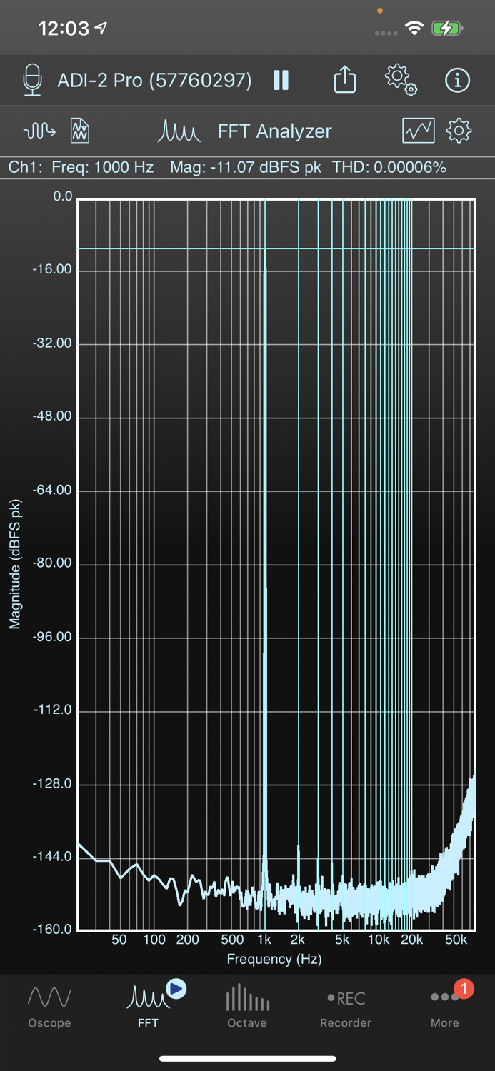 SignalScope Advanced 2022