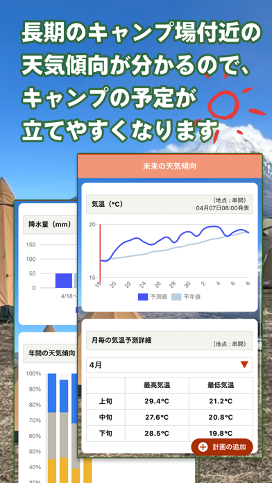 tenki.jp キャンプ天気 日本気象協会天気予報アプリのおすすめ画像5