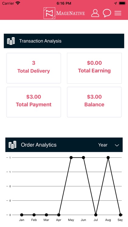 Magenative Delivery App For M2