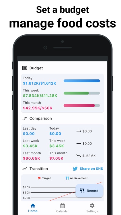 Food cost saving app - EATZY