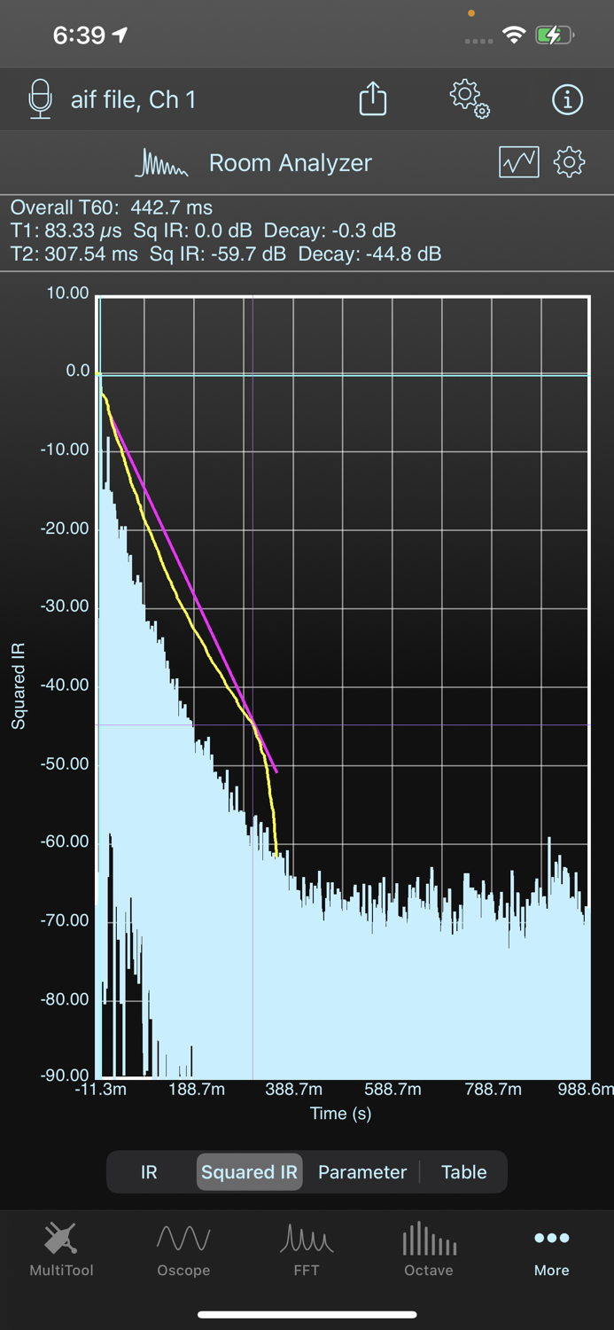 SignalScope Pro 2022