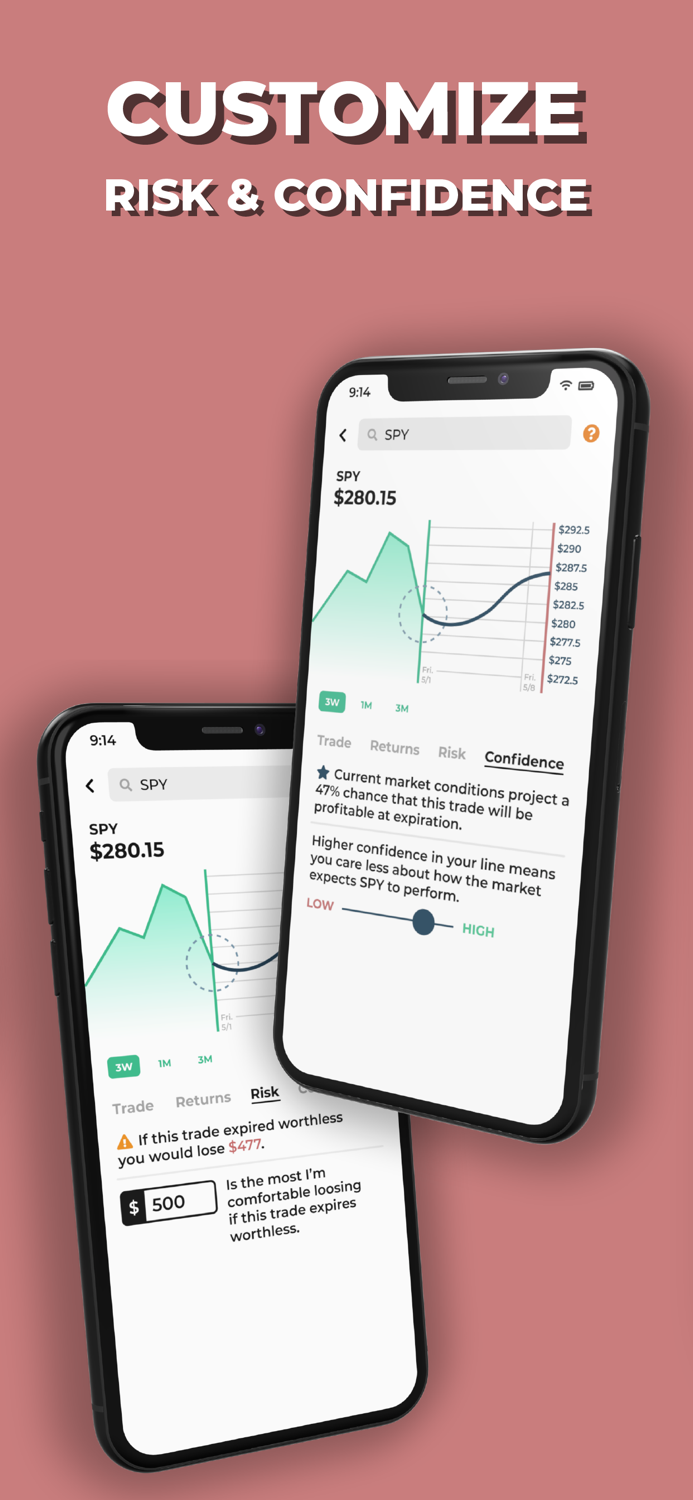 Livermore - Options Trading