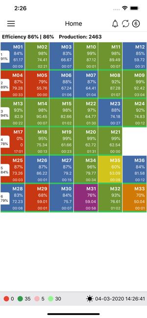 Machine Monitoring System(圖4)-速報App