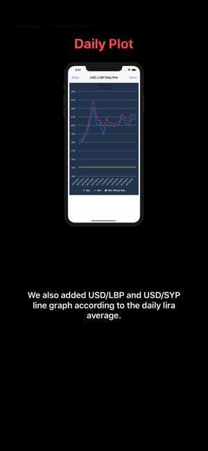 Lira Exchange(圖5)-速報App