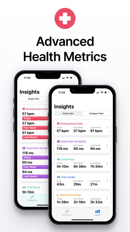 MedCoach: Medication Tracker