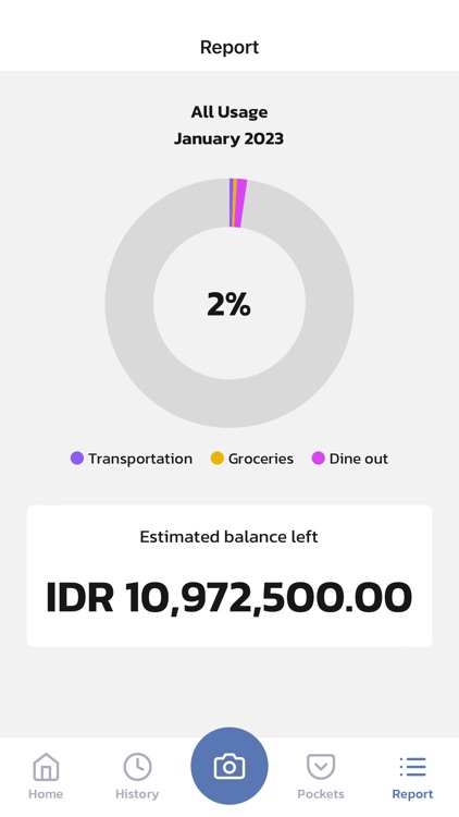 KendiQ Personal Budgeting screenshot-5