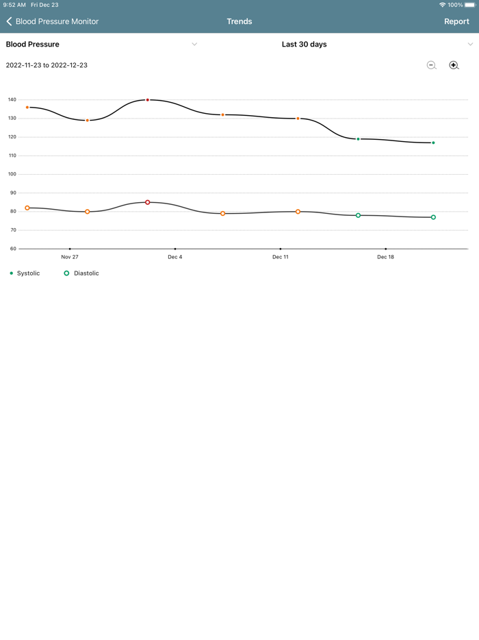 EMAY Blood Pressure Monitor