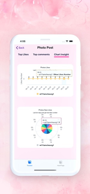 Likes Meter for Instagram Post(圖4)-速報App