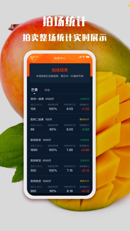 华坪芒果-芒果拍卖中心 screenshot-4