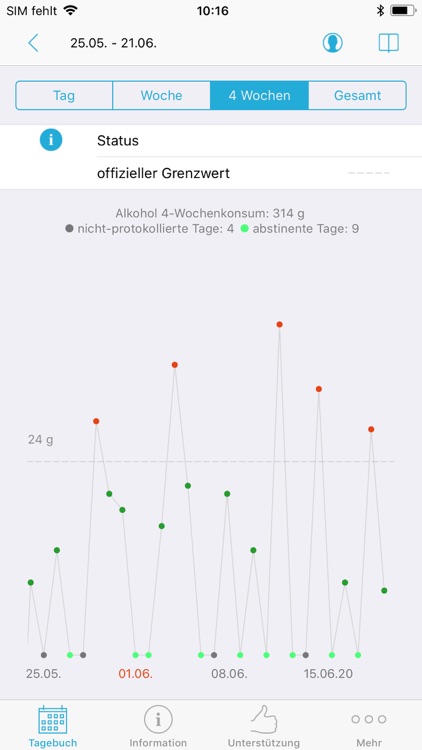 Trinktagebuch