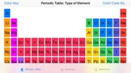 Game screenshot MyChemistry mod apk