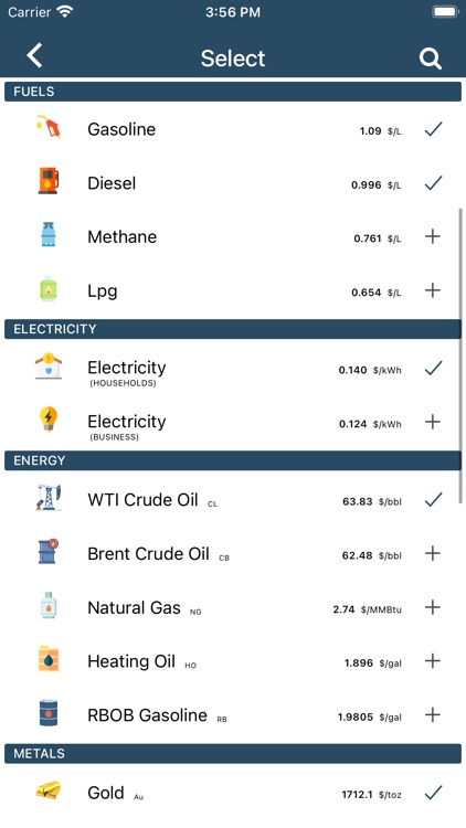 Energy, Metals & Commodities