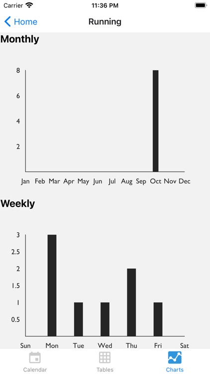 Routine Planner