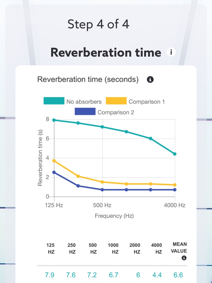 Parafon® Sound Calculator