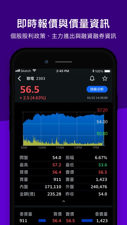 Yahoo奇摩股市-台灣及全球股市 screenshot-4