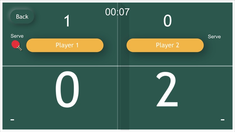 Scoreboard - Table Tennis