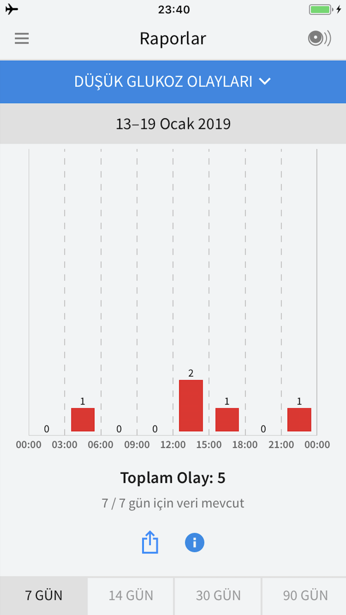 FreeStyle LibreLink – TR