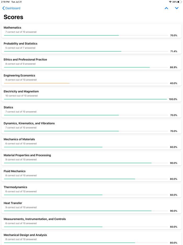 PrepFE - FE Mechanical Prep