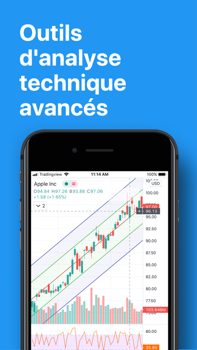 TradingView - Bourse et Forex TradingView - Bourse et Forex