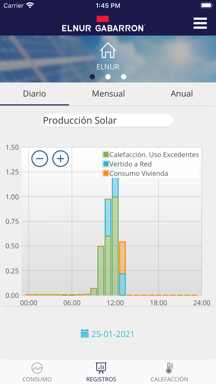 ELNUR GABARRON SOLAR CONTROL