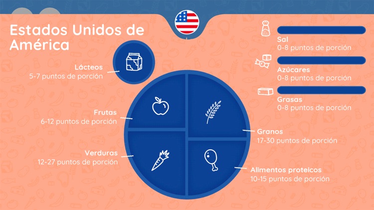 Pick Your Plate! - Español screenshot-6