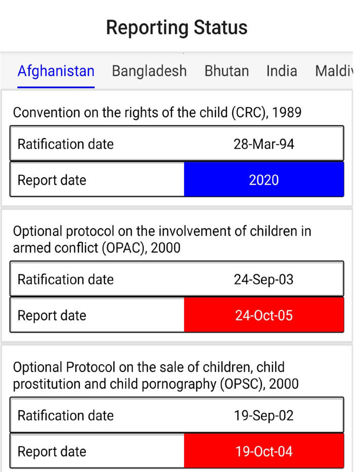 UNICEF SAR Data Pocket Book