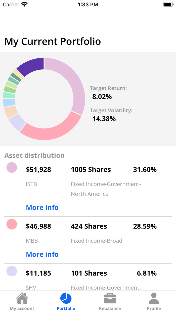 Fractal Investments