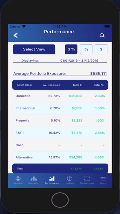 Sentinel Invest