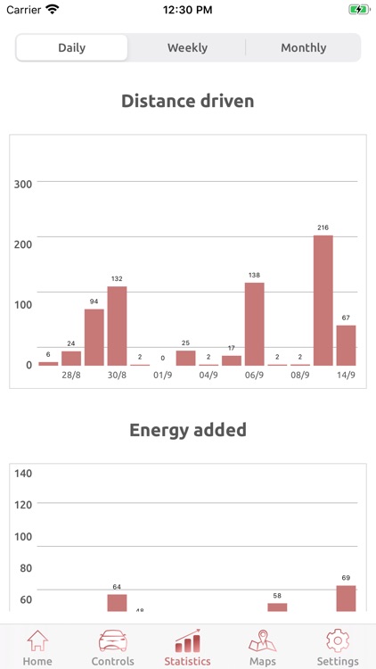 Remote T: mobile app for Tesla