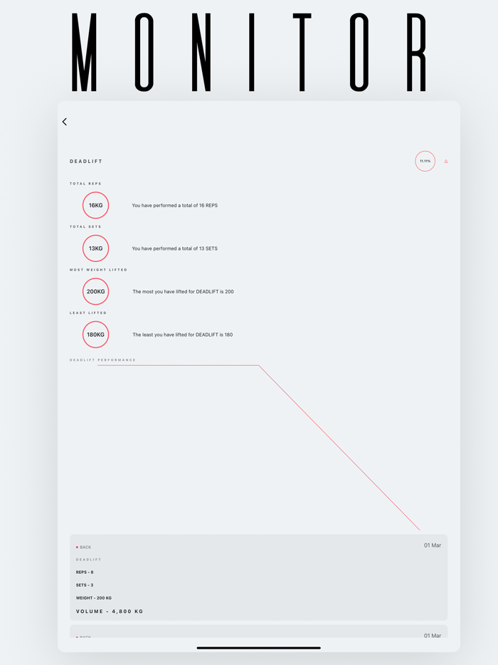 PRYM Track  Analyse Workouts