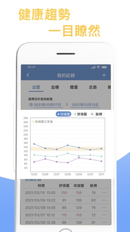 聯新智健康