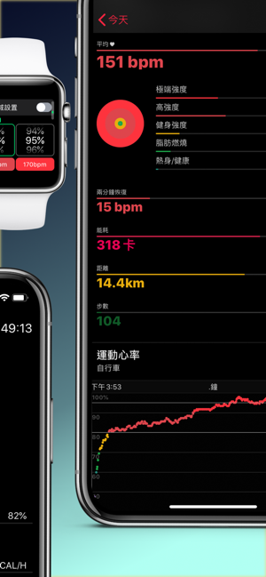 HeartWatch: 監測心率(圖9)-速報App