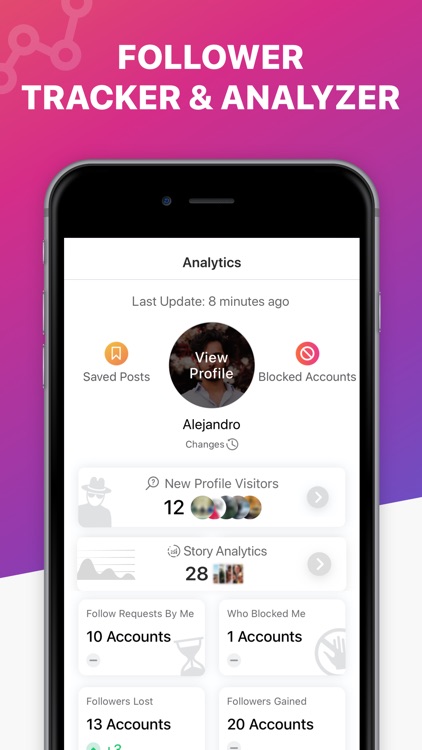 Profile+ Reports & Insights