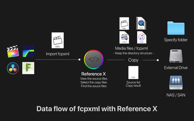 Reference X(圖5)-速報App