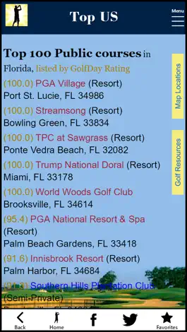 Game screenshot GolfDay Top US hack