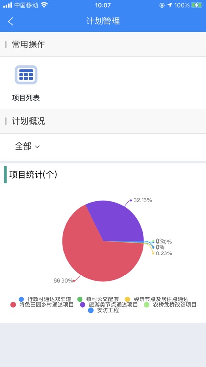 智慧农路推广