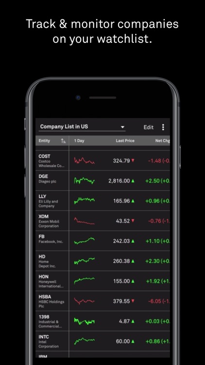 S&P Global Market Intelligence