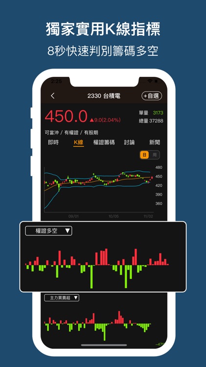 權證小哥-股市全方位獨門監控 screenshot-4