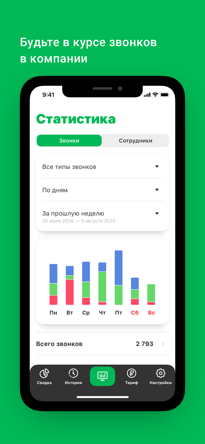 МегаФон ВАТС