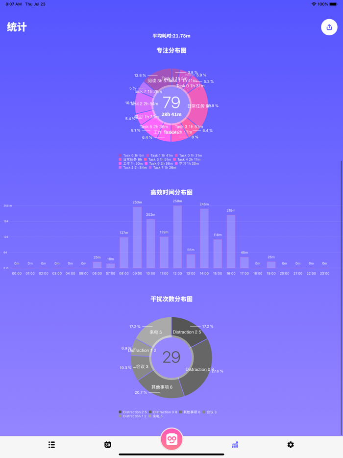 CubiCubi 看见时间