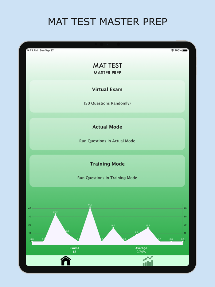 MAT EXAM Master Prep