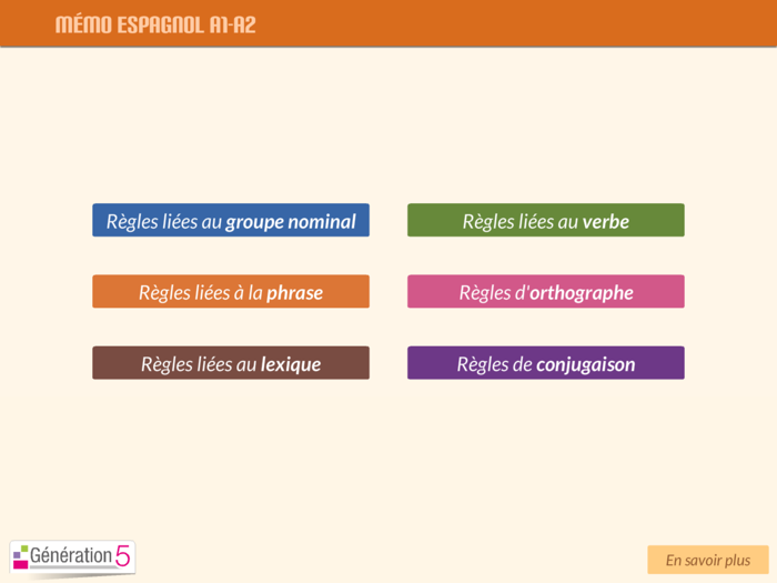 Mémo espagnol A1-A2